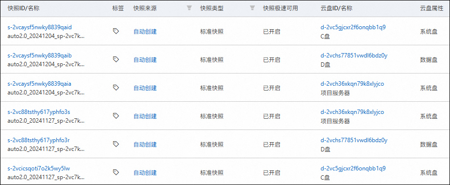 云主機(jī)自動(dòng)快照結(jié)果 云主機(jī)自動(dòng)快照結(jié)果